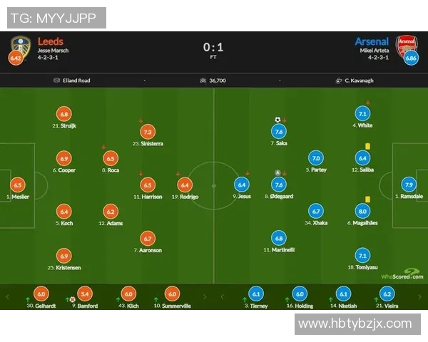 英超球队边路进攻战术的演变趋势与实际效果分析