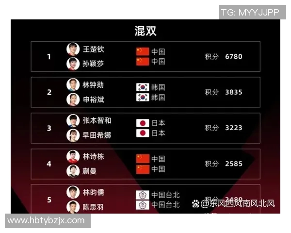 奥运会新闻速递：各国备战情况一览