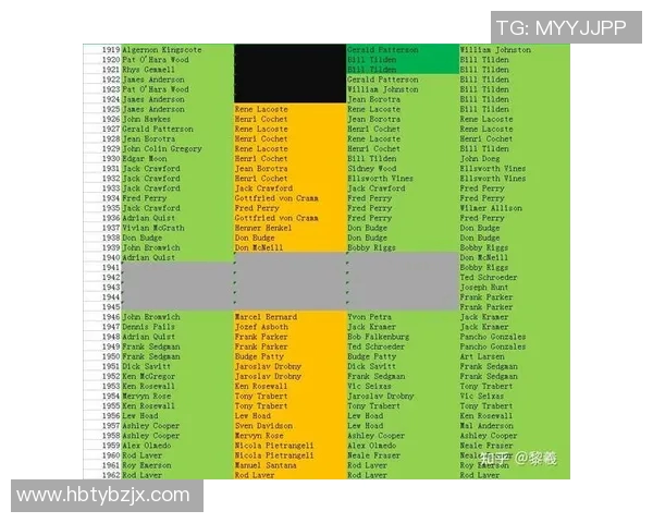 网球大满贯赛程安排与热门选手状态