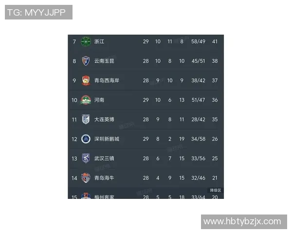 中超积分榜变动及冠军争夺态势