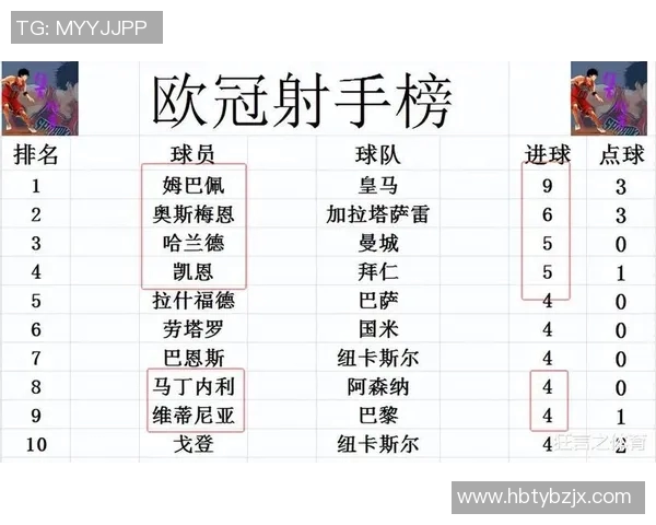 欧冠评分出炉：是高光还是低迷？