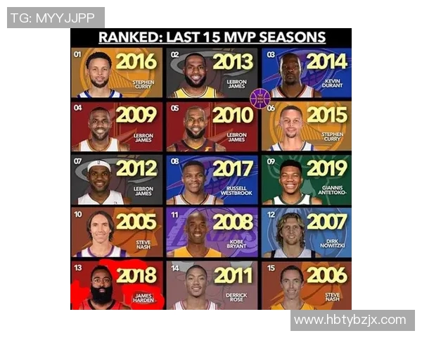 NBA赛季MVP热门人选深度解析