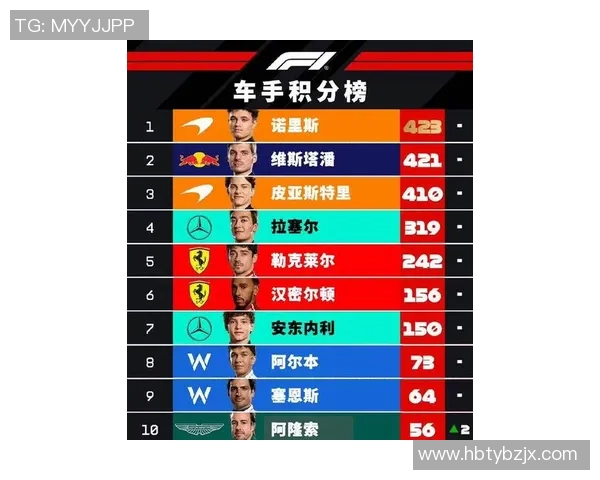 F1赛季最新焦点揭秘赛车手积分榜排名走势与冠军争夺分析 F1赛季最新焦点揭秘赛车手积分榜排名走势与冠军争夺分析