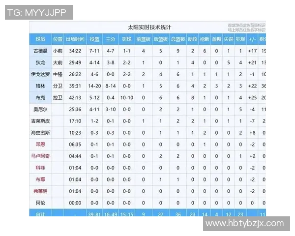 太阳最新评分出炉究竟代表高光时刻还是低迷状态引发球迷热议